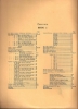 Picture of The New Shefte Rapid Course in Modern Piano Playing Book 2, Art Shefte, piano solo, sheet music folio