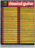 Picture of Hansen's Top 40 Classical Guitar Solos, arranged by Mary Godla, sheet music songbook