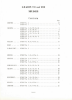 Picture of 1968, Royal Conservatory of Music, Piano Studies Grades 7 & 8, 1968 Edition, University of Toronto, sheet music folio